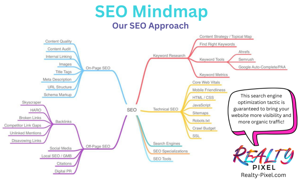 SEO Mindmap by Realty-Pixel