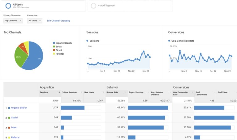 google analytics growth